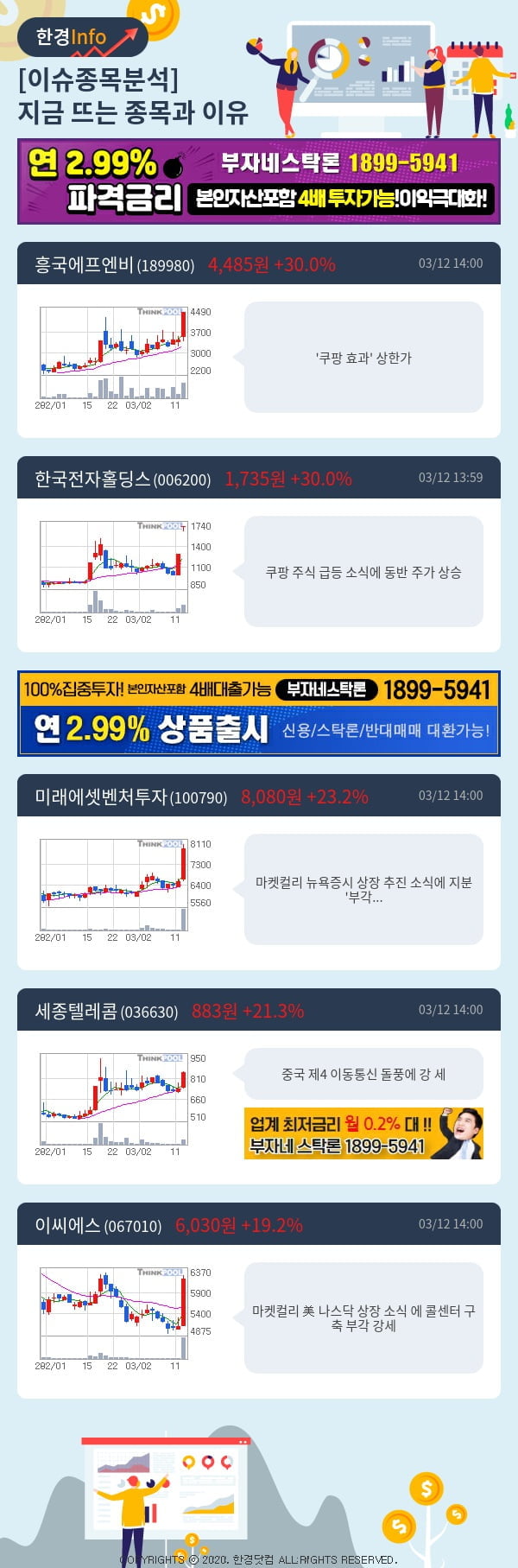 [포커스]이슈종목분석-지금 뜨는 종목과 그 이유는?