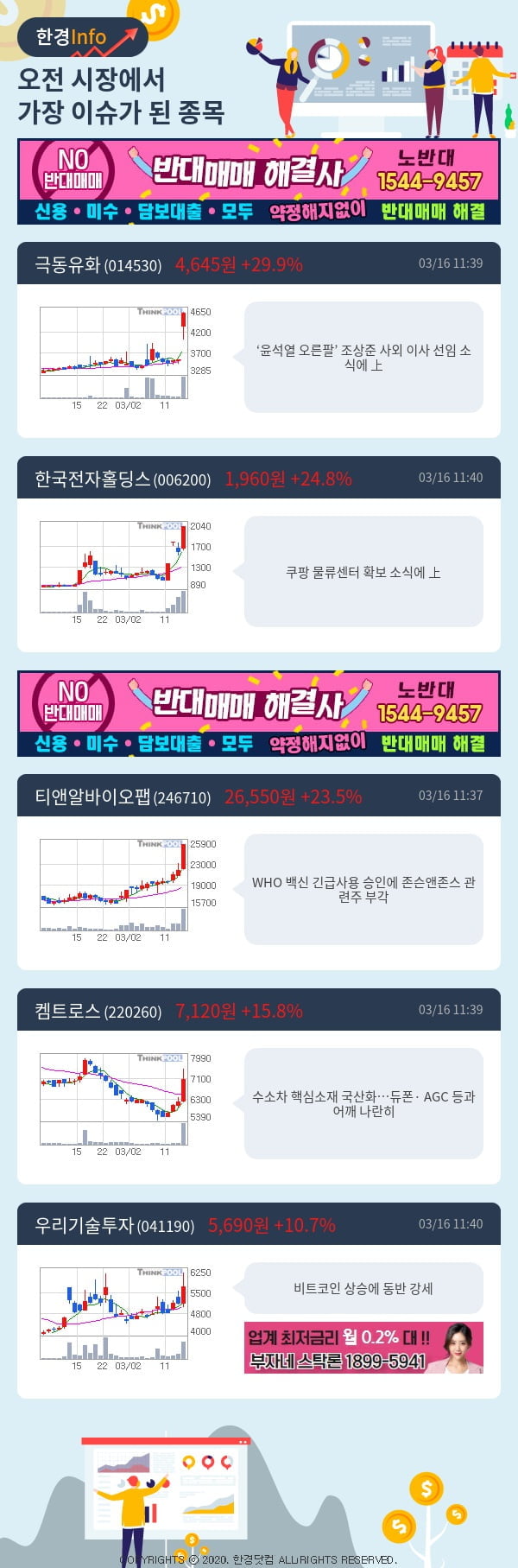 [포커스]이슈종목분석-오전에 시장에서 가장 이슈가 됐던 종목은?