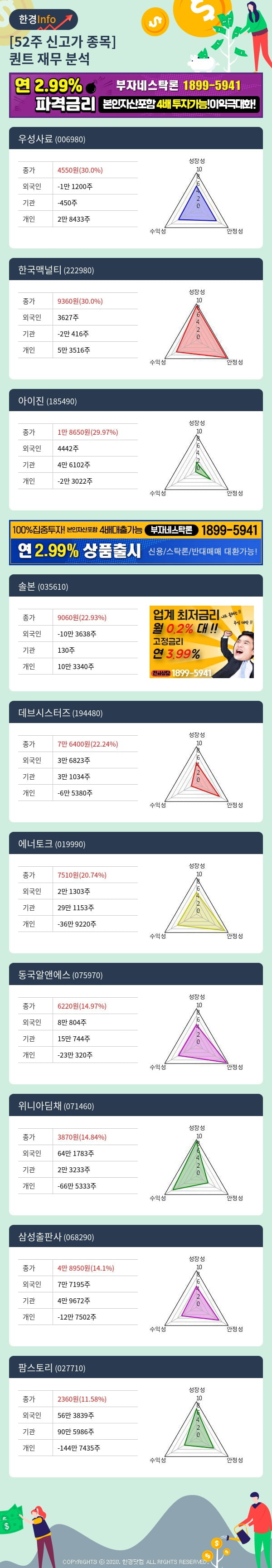 [포커스]52주 신고가 종목의 재무 상태는? 우성사료, 한국맥널티 등