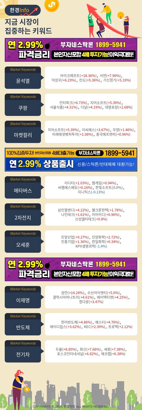 [포커스]지금 시장이 집중하고 있는 키워드는 윤석열, 쿠팡, 마켓컬리 등