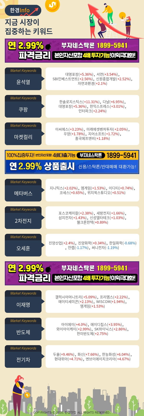 [포커스]지금 시장이 집중하고 있는 키워드는 윤석열, 쿠팡, 마켓컬리 등