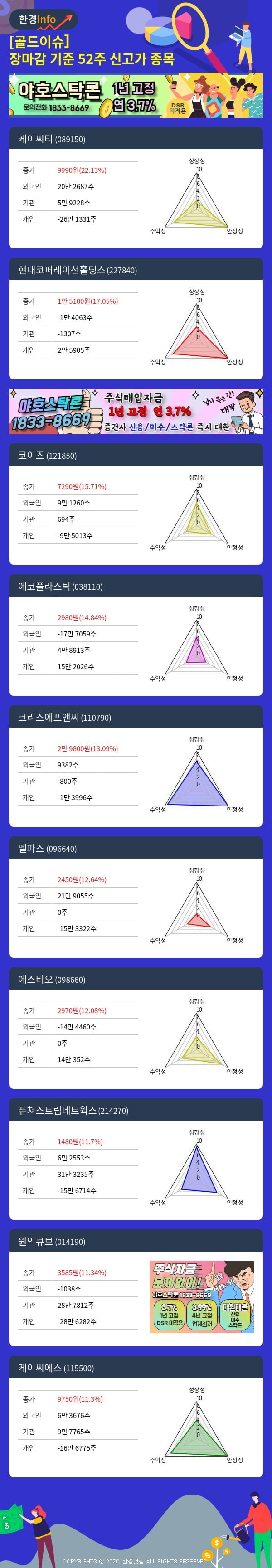 [골드이슈] 장마감 기준 52주 신고가 종목