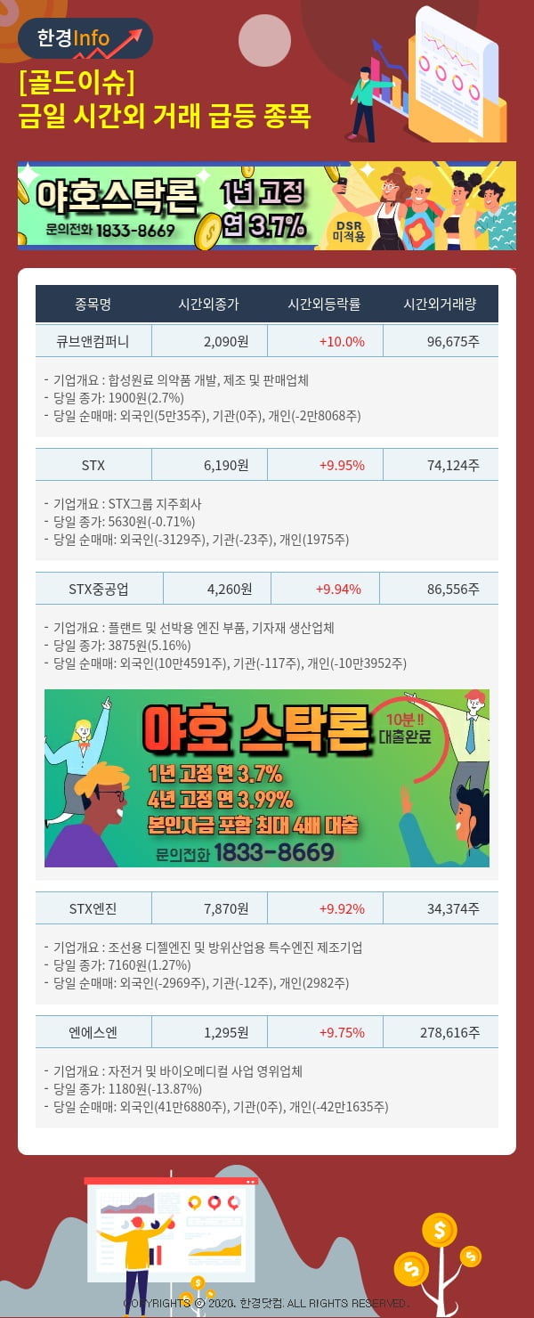 [골드이슈] 금일 시간외 거래 급등 종목