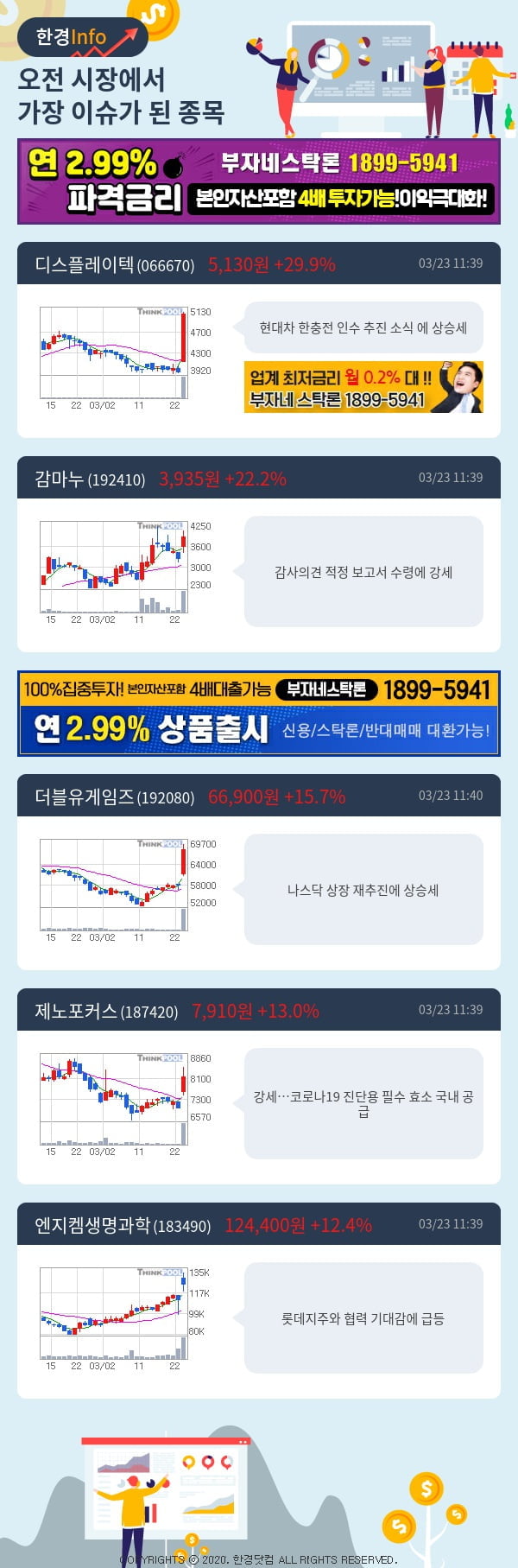 [포커스]이슈종목분석-오전에 시장에서 가장 이슈가 됐던 종목은?