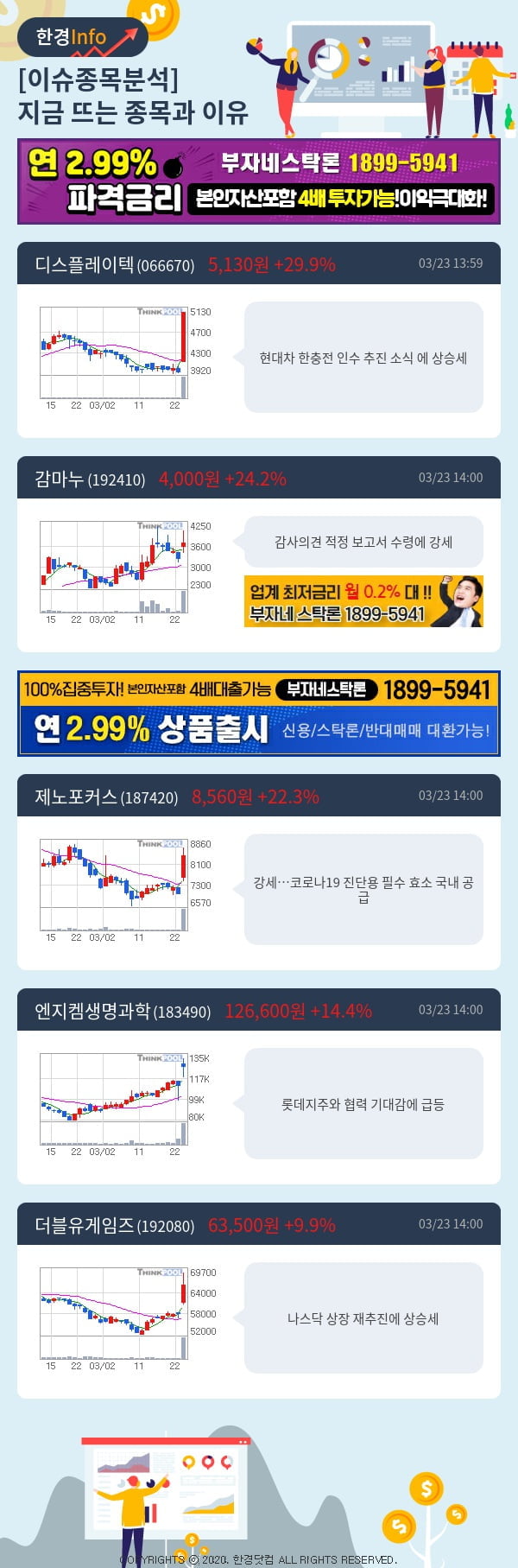 [포커스]이슈종목분석-지금 뜨는 종목과 그 이유는?