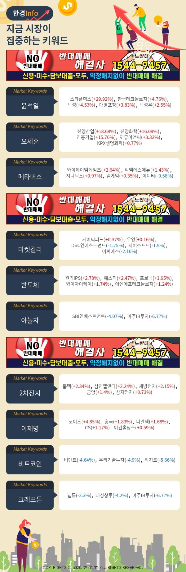 [포커스]지금 시장이 집중하고 있는 키워드는 윤석열, 오세훈, 메타버스 등