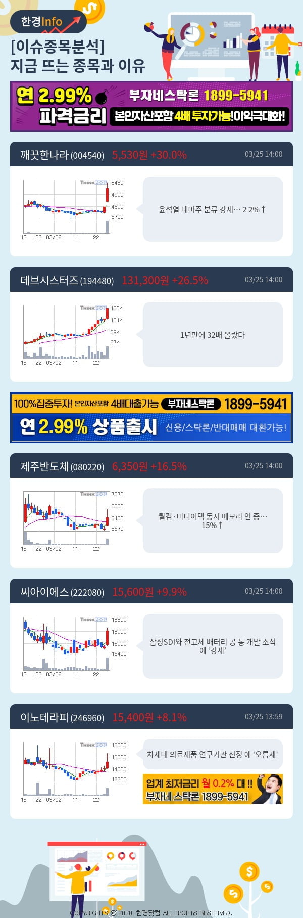 [포커스]이슈종목분석-지금 뜨는 종목과 그 이유는?