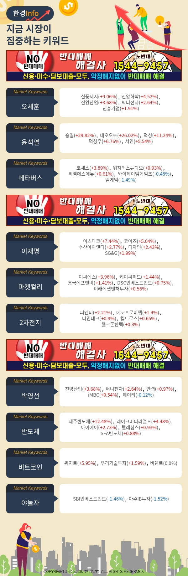 [포커스]지금 시장이 집중하고 있는 키워드는 오세훈, 윤석열, 메타버스 등