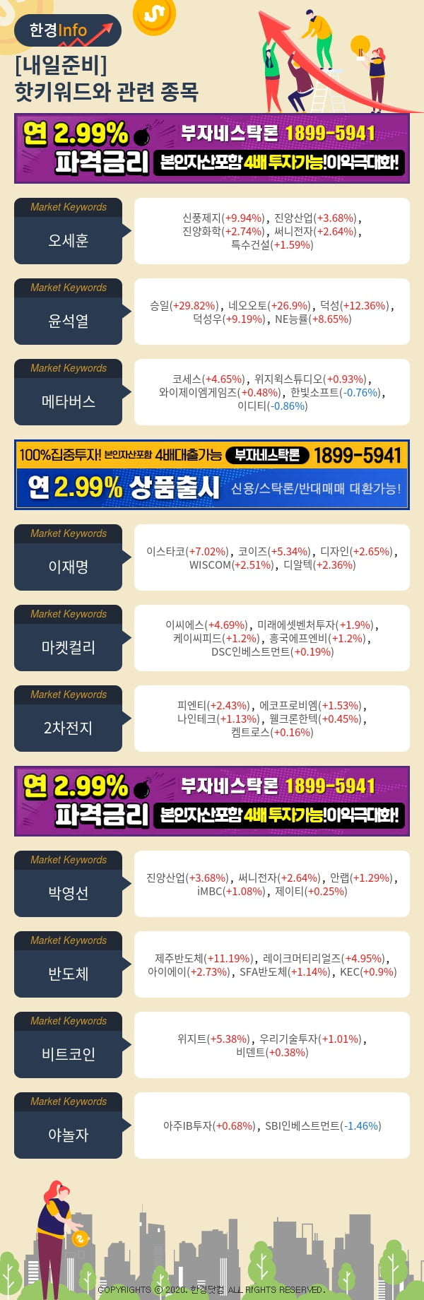 [포커스]내일준비-핫키워드와 관련 종목