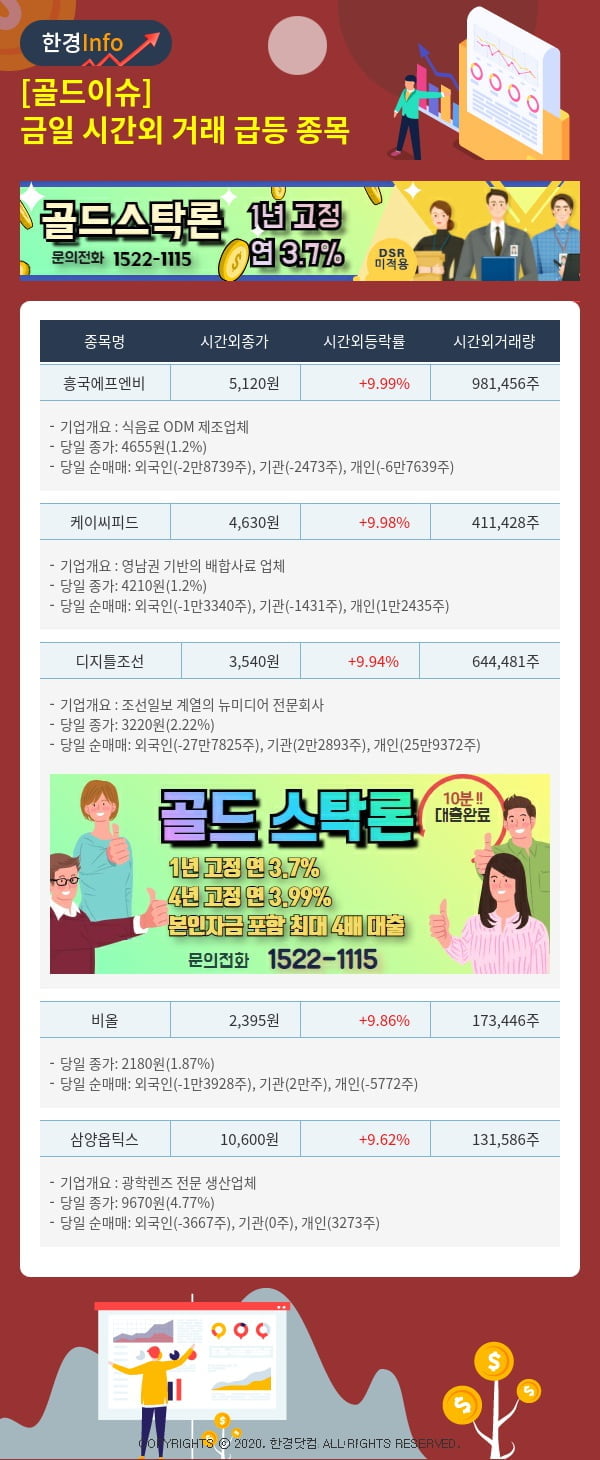 [골드이슈] 금일 시간외 거래 급등 종목