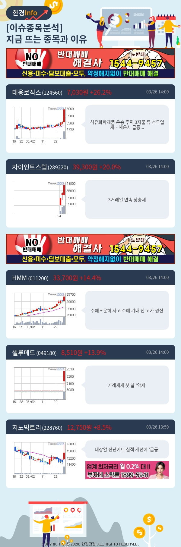 [포커스]이슈종목분석-지금 뜨는 종목과 그 이유는?