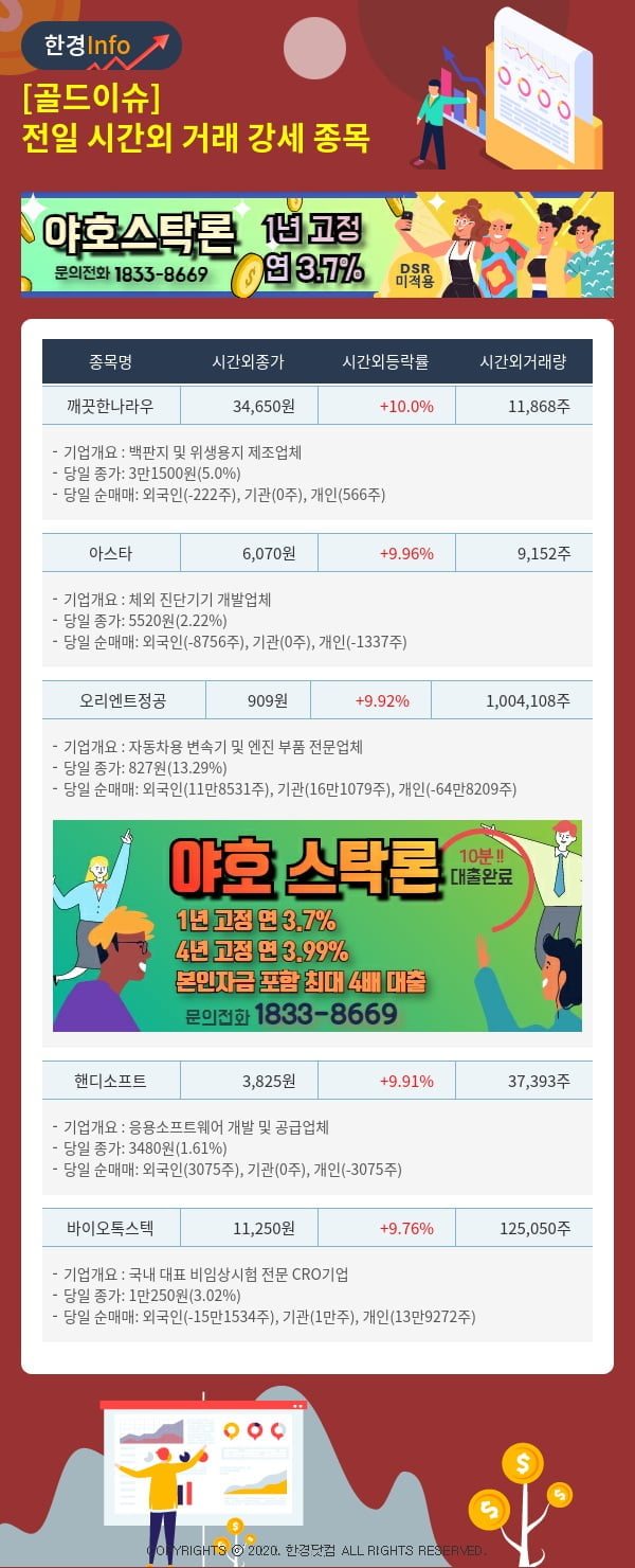 [골드이슈] 전일 시간외 거래 강세 종목