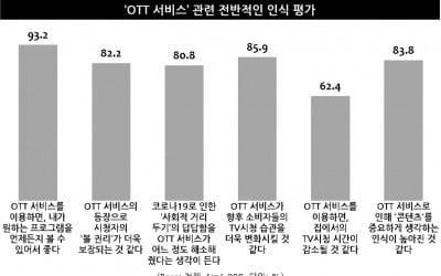 디즈니·애플·HBO "한국은 기회의 땅"…OTT 각축전 열린다