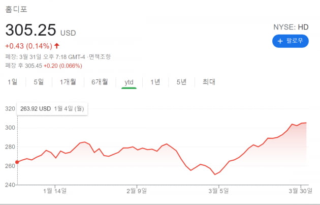 한국도 미국도 부동산 열기 뜨겁다는데···떠오른 수혜주는?