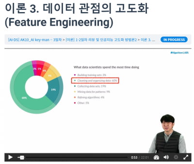 AI, 최적화를 찾아라