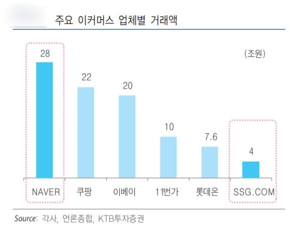 자료=KTB투자증권