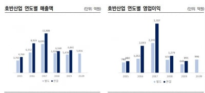 호반산업의 대한전선 인수, 신용도 영향은