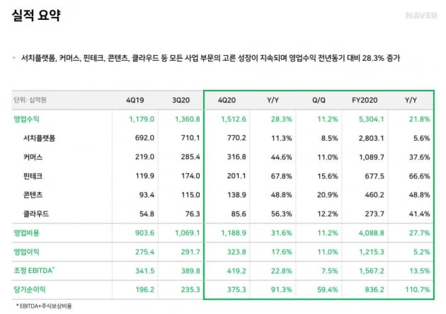 한성숙 네이버 대표가 창사 이후 첫 'CEO 편지' 보낸 이유 [김주완의 어쩌다 IT]