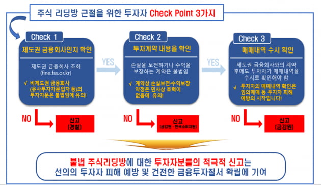 "연 수익률 500% 달성 보장"…'주식 리딩방' 확산 주의보