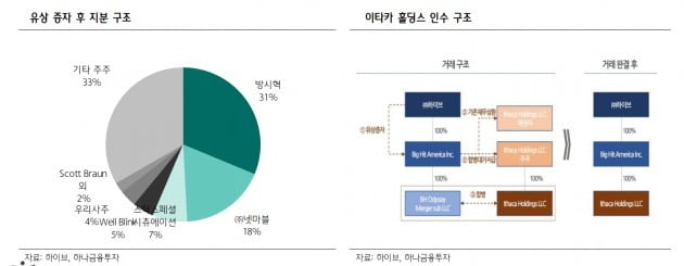 출처 : 이기훈 하나금융투자 연구원 리포트