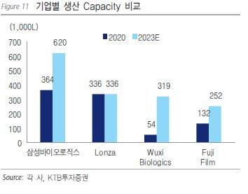 “바이오 CMO 중장기 호황 전망…삼바·바이넥스 등 주목”