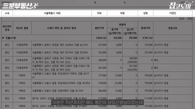 "제발 보고 배우세요"…공직자들의 '현란한 재테크' [집코노미TV]