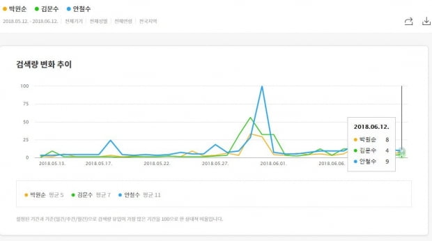 네이버 데이터 트렌드 캡처. 사진=카카오 캡처