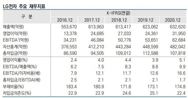 자료=한국신용평가