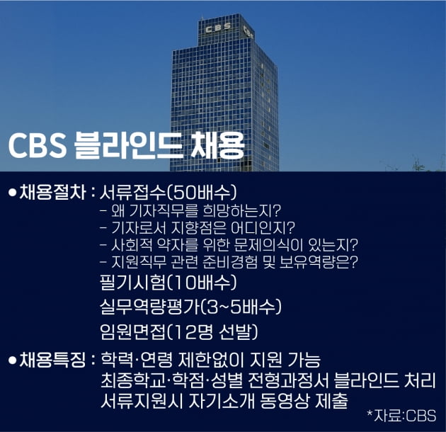 체육학과 출신 아나운서 합격…CBS 첫 '블라인드 공채' 