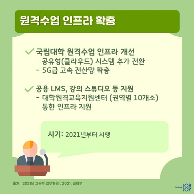 원격수업 20% 비율 폐지, 2021년 시행되는 대학 관련 제도 