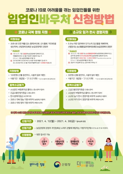 임업인 바우처 12~30일 신청·접수