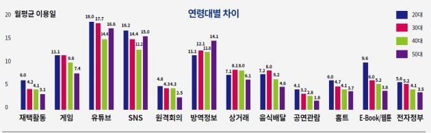 코로나에 민감한 50대…방역 정보 가장 많이 찾았다 [김주완의 어쩌다 IT]