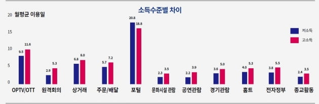 코로나에 민감한 50대…방역 정보 가장 많이 찾았다 [김주완의 어쩌다 IT]