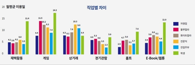 코로나에 민감한 50대…방역 정보 가장 많이 찾았다 [김주완의 어쩌다 IT]