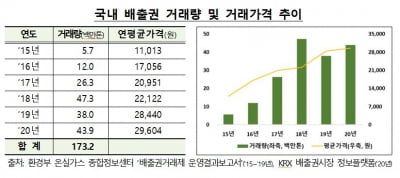 금감원 "기업들, 탄소배출권 재무제표 주석에 상세히 공시하라"