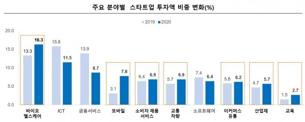 [한경 CFO Insight] KPMG- CFO, 기업과 시장 잇는 가교(架橋) 역할 해야