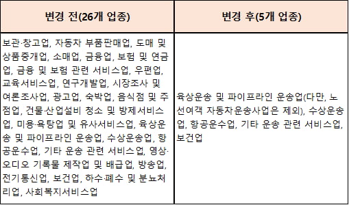 [한경기업경영지원본부-노무 칼럼] 주 52시간제, 5인 이상 사업장 적용