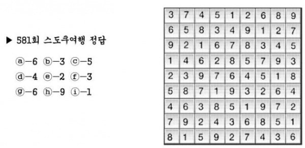 [수학 두뇌를 키워라] 스도쿠 여행 (582)