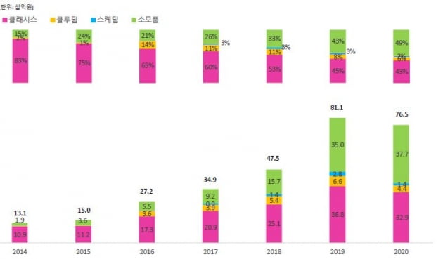 미용의료기기 업체들의 소모품 전략…高마진의 '동력'