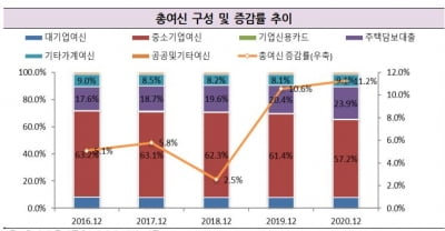 고객 충성도 높은 대구은행, 1000억원어치 상각형 조건부자본증권 발행