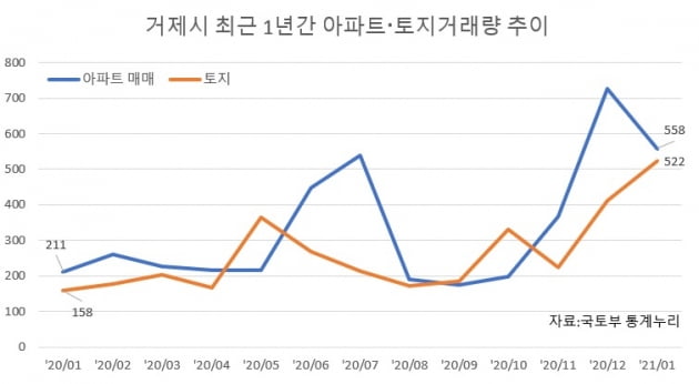 남해안 중심 새판짜기 ‘빅아일랜드 in 거제’ 주목