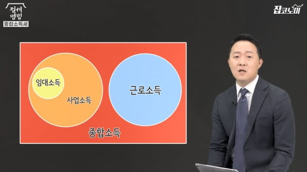  오피스텔 사기 전에 알아야 할 두 가지 [집코노미TV]