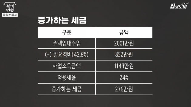  오피스텔 사기 전에 알아야 할 두 가지 [집코노미TV]