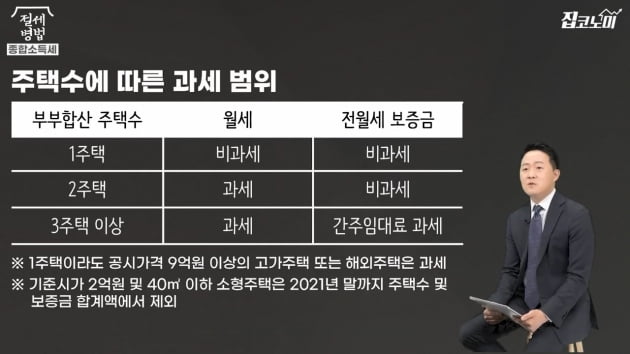  오피스텔 사기 전에 알아야 할 두 가지 [집코노미TV]