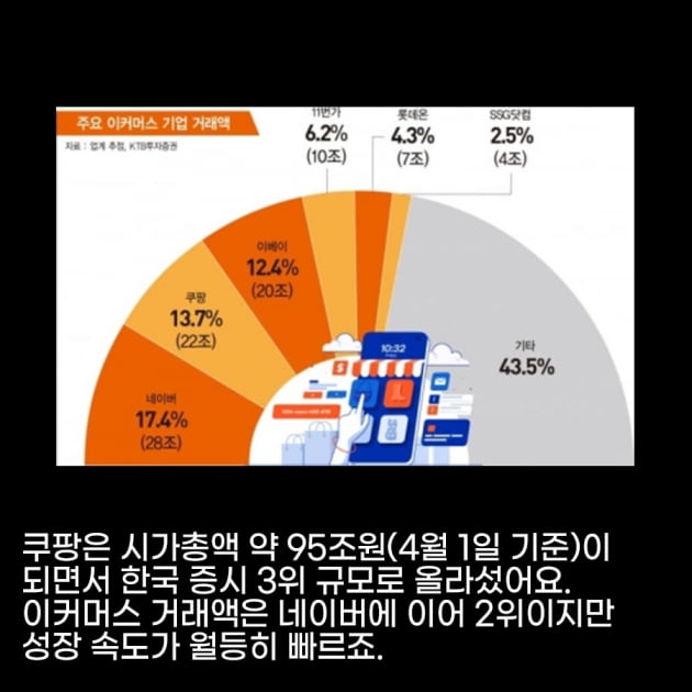 [영상 뉴스] 한국 이커머스 업계 불붙은 경쟁, 승자의 조건은?