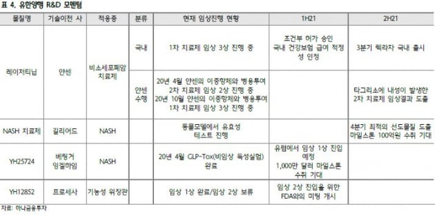 "유한양행, 레이저티닙 동력 고려하면 현 주가는 저점"