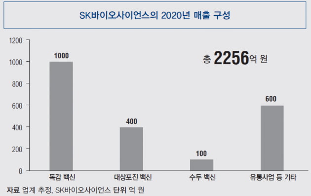 [Bio News Up-To-Date] 국내에서 일어난 바이오산업 관련 소식 업데이트