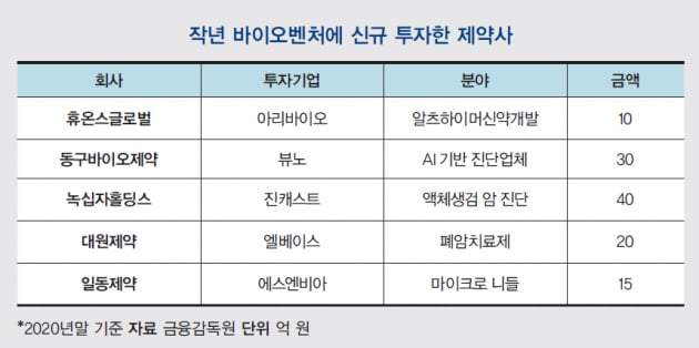 [Bio News Up-To-Date] 국내에서 일어난 바이오산업 관련 소식 업데이트