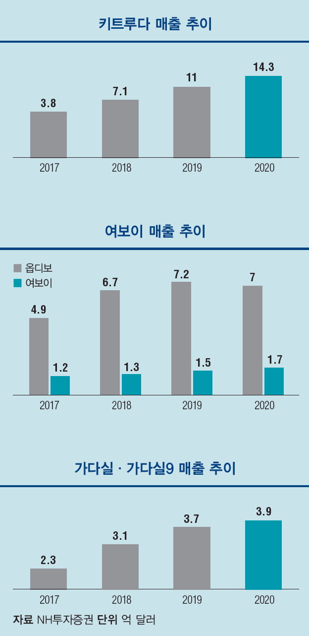 [해외 바이오 기업] ‘넥스트 키트루다’ 바라보는 미국 머크(MSD)