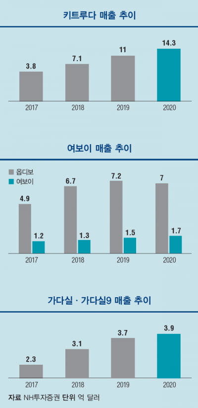  ‘넥스트 키트루다’ 바라보는 미국 머크(MSD)